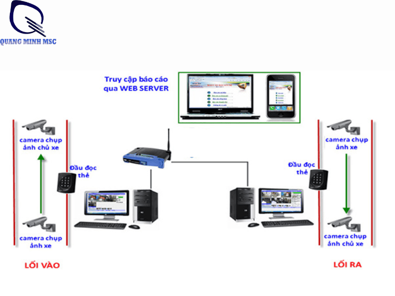 quy trình giữ xe máy